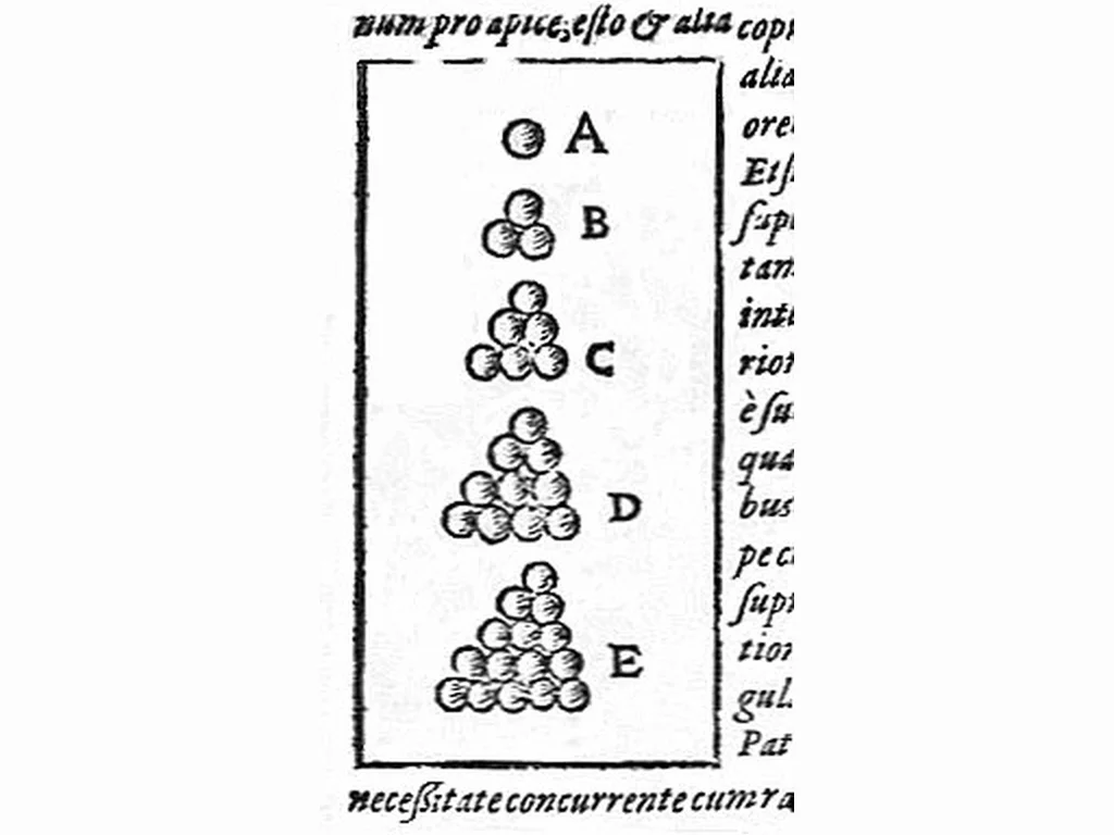 Old engraving with five piles of spheres, from a single one to a pyramid of several layers, marked A to E, next to Latin text.