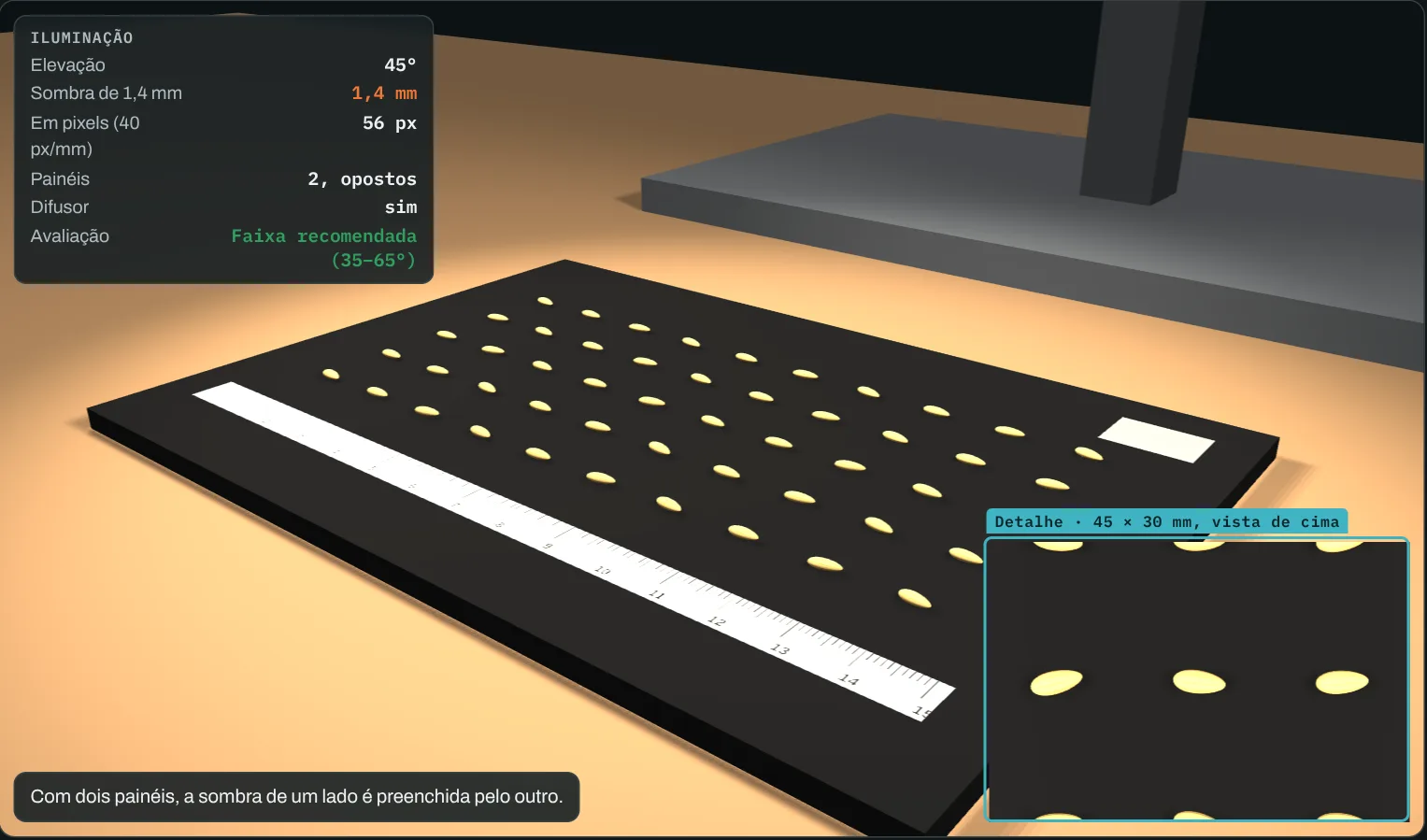 Simulação 3D de uma bancada de imagem: placa escura com sementes e régua sob dois painéis de LED a 45 graus, com o painel de iluminação indicando sombra de 1,4 mm na faixa recomendada.