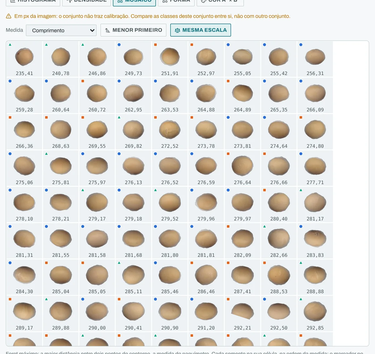 Vista Mosaico do hub de datasets do SeedCounter 4.0: sementes de soja recortadas em fila, do menor para o maior comprimento, cada uma com o valor embaixo e um marcador da cultivar no canto.